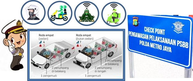 check-point-lalin-psbb-dki